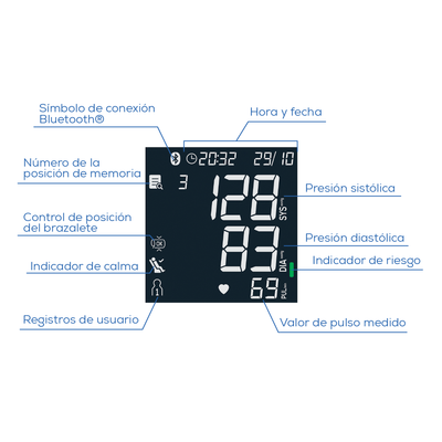 Baumanómetro Digital BM64, medición automática de la tensión arterial y el pulso en la parte superior del brazo - Marca Beurer