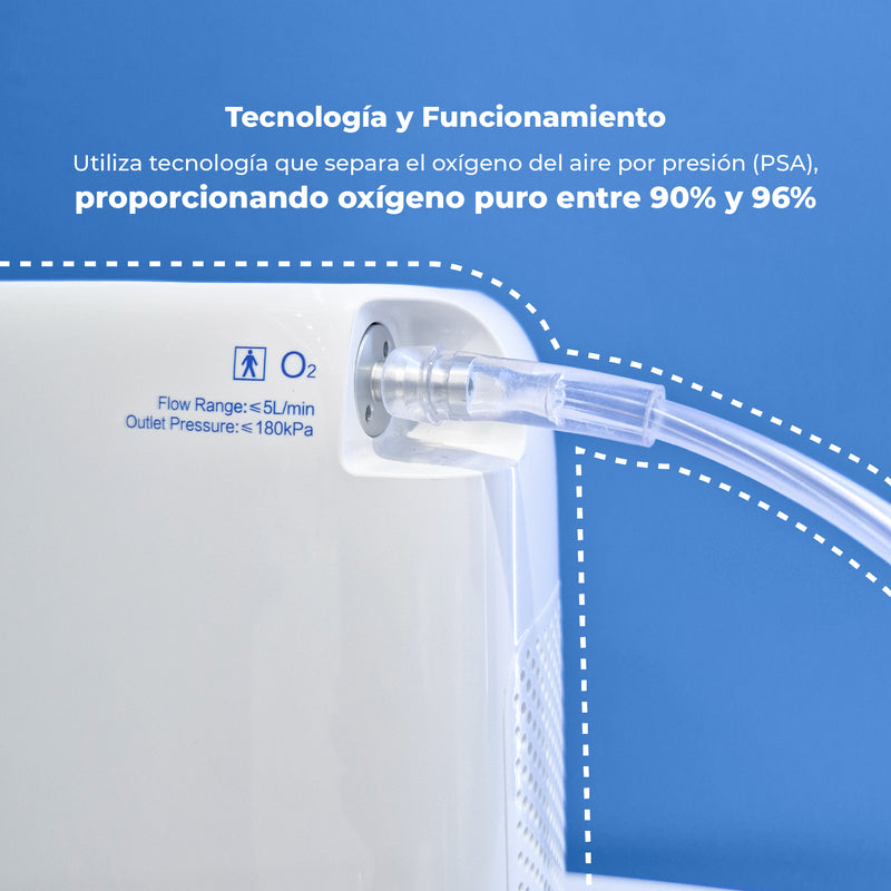 Concentrador de Oxígeno portátil recargable de 6 litros por minuto de grado médico con accesorios incluidos 8F-2A - Marca Handy
