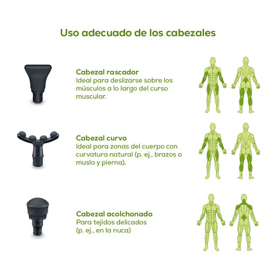 Pistola de masaje ergonómica con tecnología de sensor de presión MG101 - Marca Beurer