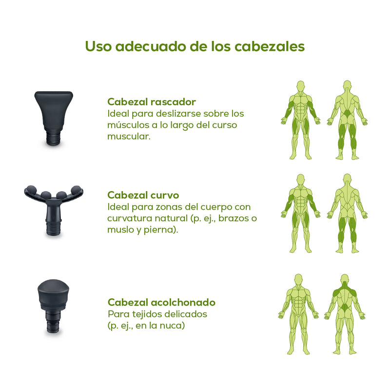 Pistola de masaje ergonómica con tecnología de sensor de presión MG101 - Marca Beurer