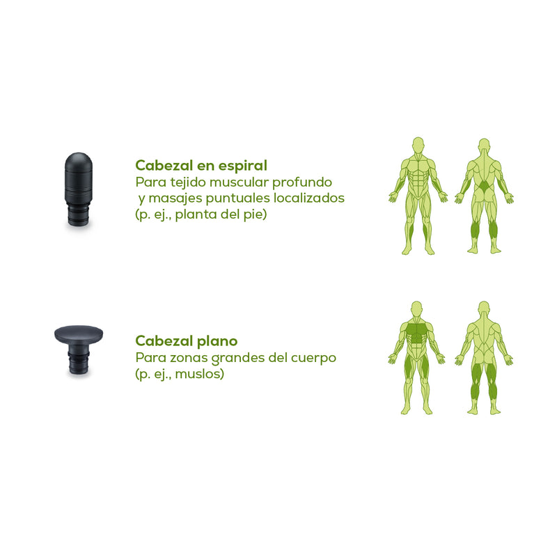 Pistola de masaje ergonómica con tecnología de sensor de presión MG101 - Marca Beurer