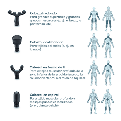 Pistola masajeadora por golpeteo con función frío/calor - MG195 Marca beurer