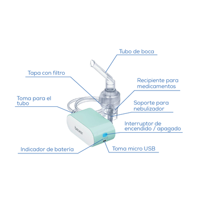 Nebulizador de aire recargable, accesorios incluidos - Marca Beurer