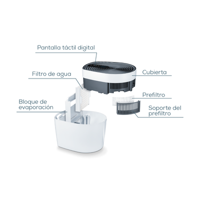 Humidificador y Purificador de Aire Maremed de Beurer. Nebulización de Finas Partículas de Sal Marina en el Aire del Ambiente / MK500 Marca Beurer