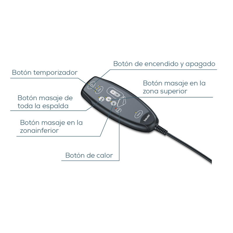 Asiento Masajeador Shiatsu para Espalda Completa, Cojín Desmontable, Funciones de Calor y Temporizador / MG206 Marca Beurer