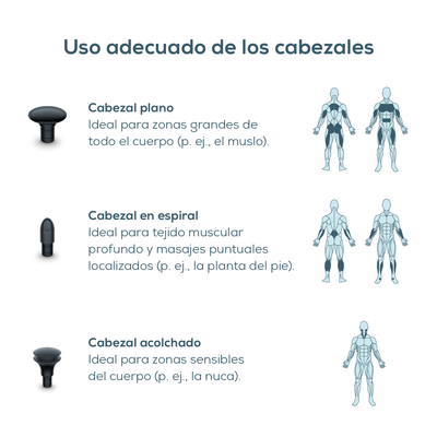 Pistola de masaje para uso facial y corporal recargable MG79