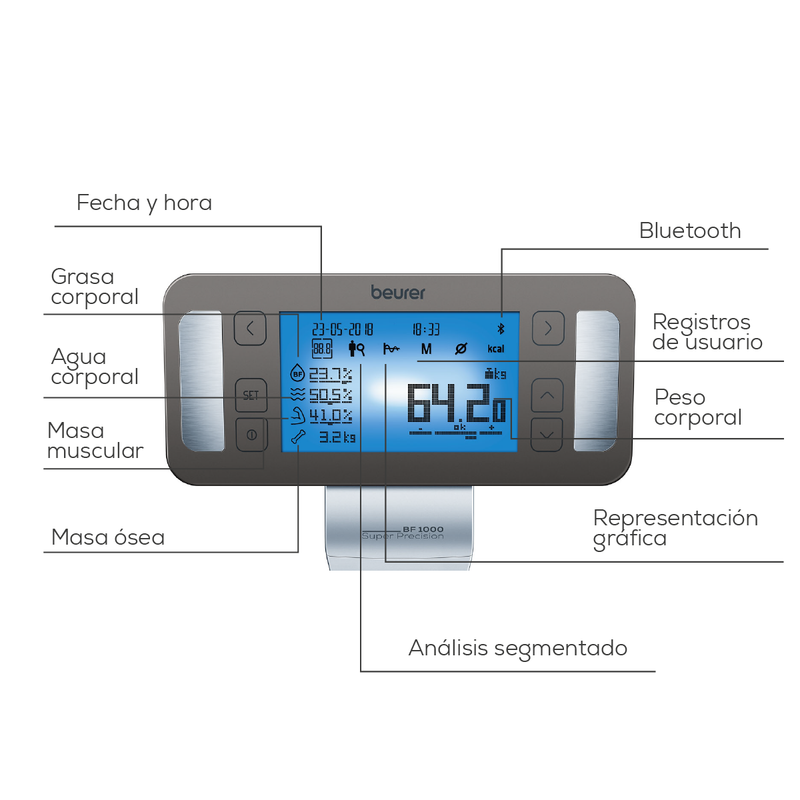 Báscula Diagnóstica BF1000 de Super Precisión con Análisis Segmentado del Cuerpo / Báscula de Bioimpedancia BF1000 Marca Beurer