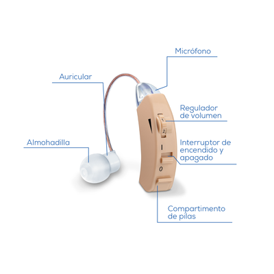 Aparato Auditivo HA50 (2 Pzs) Beurer / Amplificador Auditivo Beurer, Auxiliar para Oído