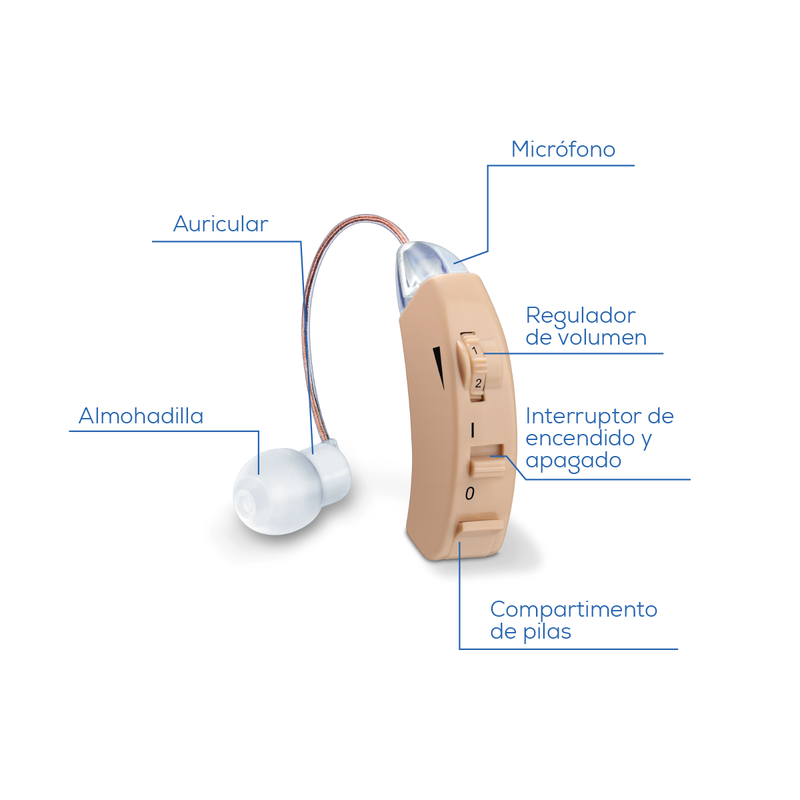 Aparato Auditivo HA50 (2 Pzs) Beurer / Amplificador Auditivo Beurer, Auxiliar para Oído