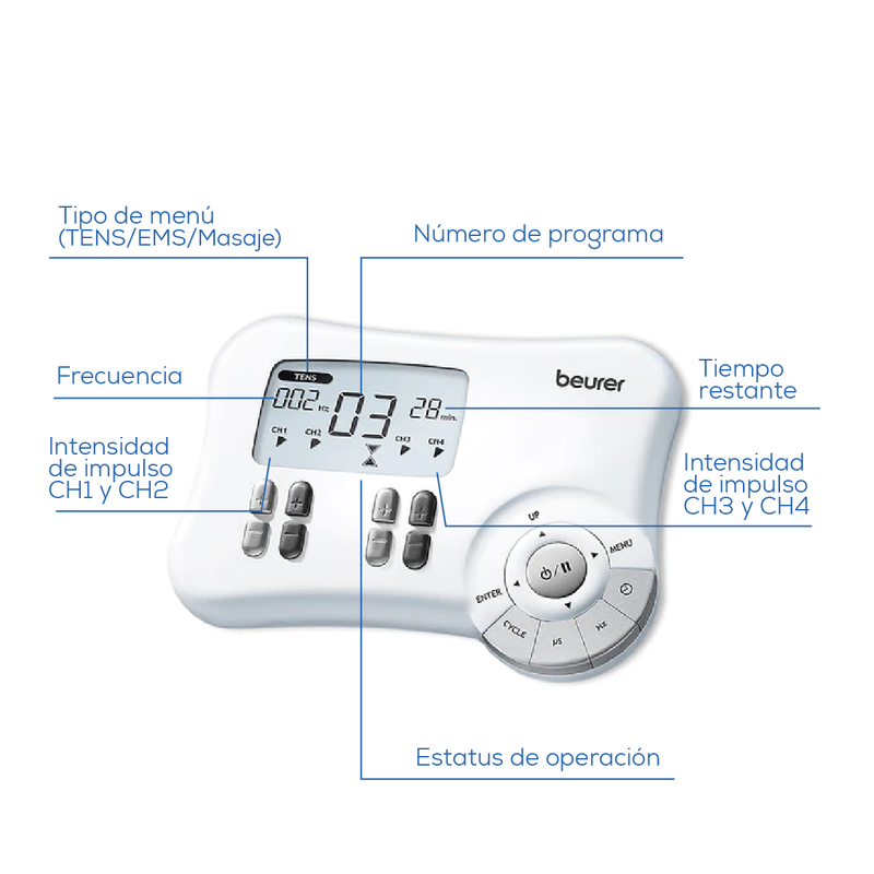 Electroestimulador EM80 Portátil TENS/EMS 4 Canales, 20 Programas Individuales, Tecnología Integrada de Masajes / EM80 Marca Beurer