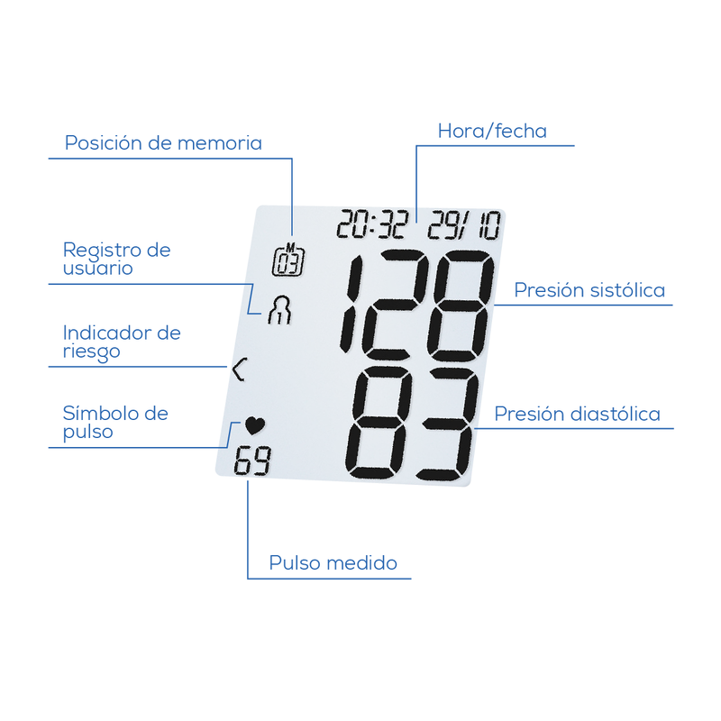 Baumanómetro de Muñeca BC28 con 2x60 Puestos de Almacenamiento / BC28 Marca Beurer