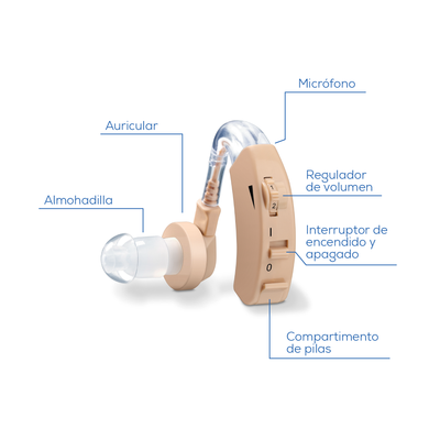 Aparato Auditivo HA20 Beurer / Amplificador Auditivo Beurer, Auxiliar para Oído